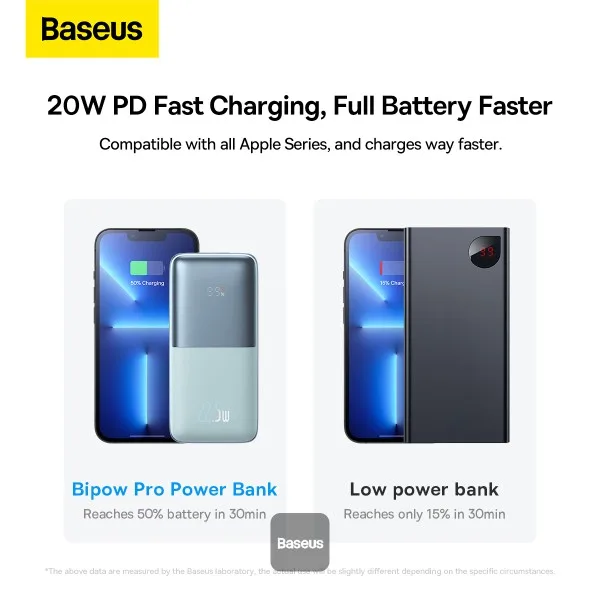 BASEUS BIPOW PRO DIGITAL DISPLAY FAST CHARGE POWER BANK 10000MAH 22.5W BLUE PPBD040003 thumbnail 5