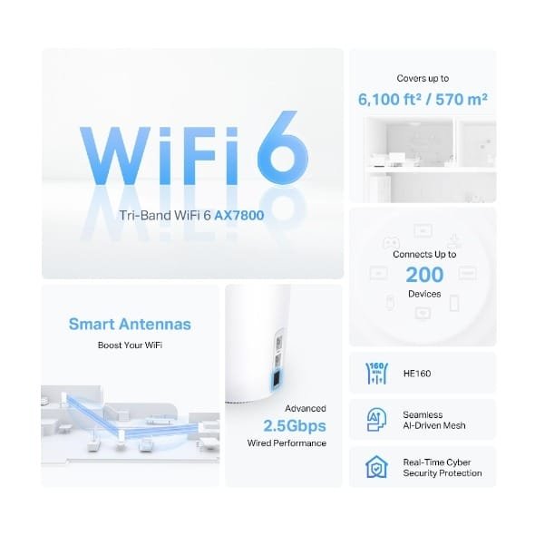 TP-LINK AX7800 TRI BAND MESH WIFI 6 SYSTEM DECO X95 (2 PACK) thumbnail 8