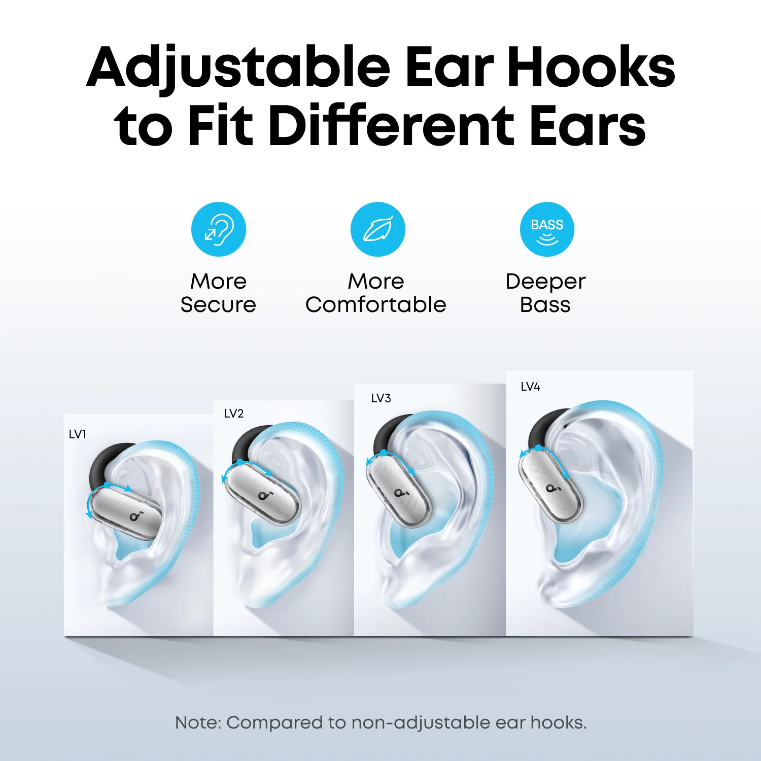 AKNER SOUNDCORE V40I EARBUDS WHITE A3878H21 thumbnail 5