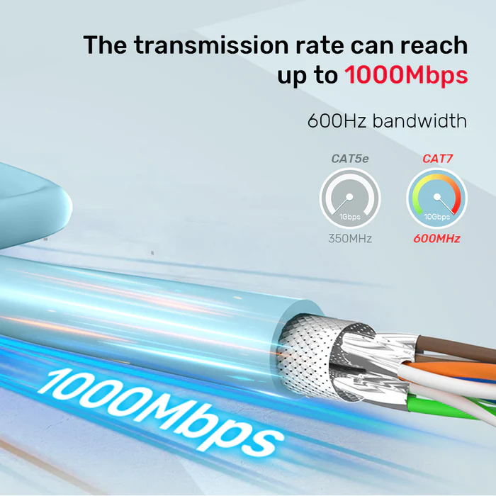 UNITEK NETWORK CABLE CAT 7 S/FTP RJ45 ETHERNET CABLE IN 305M LSZH-BLUE C18122BL thumbnail 4