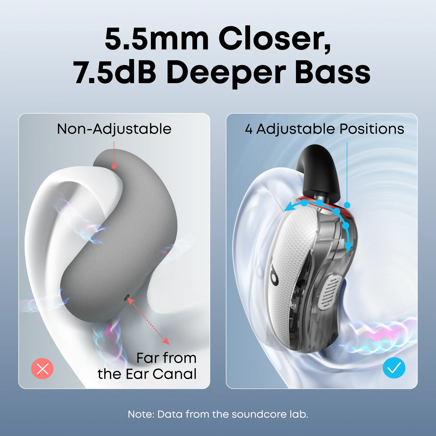 AKNER SOUNDCORE V40I EARBUDS WHITE A3878H21 thumbnail 6