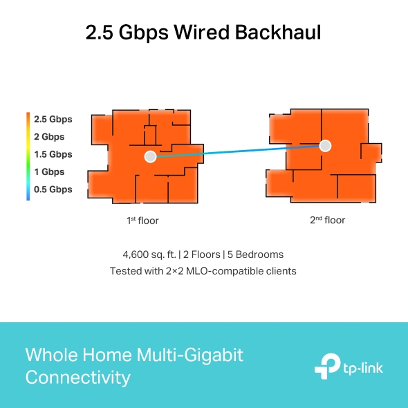TP-LINK BE9300 WHOLE HOME MESH WIFI 7 SYSTEM DECO BE65 (1-PACK) thumbnail 2