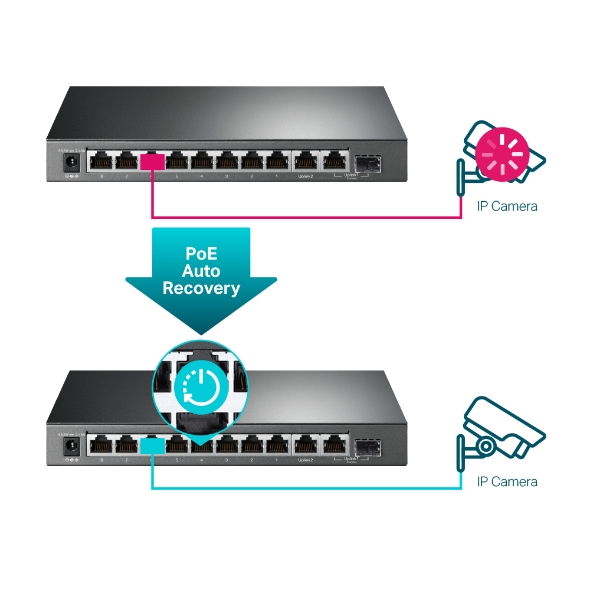TP-LINK 10 PORT GIGABIT EASY SMART POE+ SWITCH TL-SG1210MPE thumbnail 4