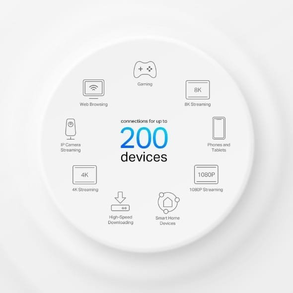 TP-LINK AX7800 TRI BAND MESH WIFI 6 SYSTEM DECO X95 (2 PACK) thumbnail 4