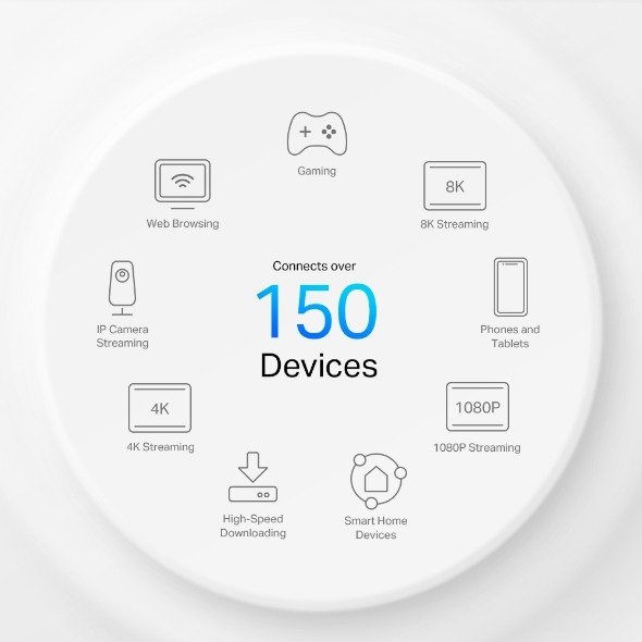 TP-Link Deco X50-5G (1 Pack) AX3000 Whole Home Mesh WiFi 6 thumbnail 3
