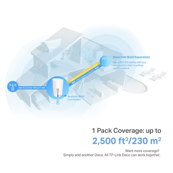 TP-Link Deco X50-5G (1 Pack) AX3000 Whole Home Mesh WiFi 6 thumbnail 4