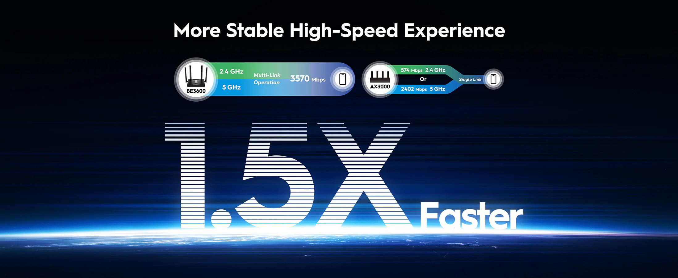 CUDY BE3600 2.5G DUAL BAND WIFI 7 ROUTER WR3600H thumbnail 3
