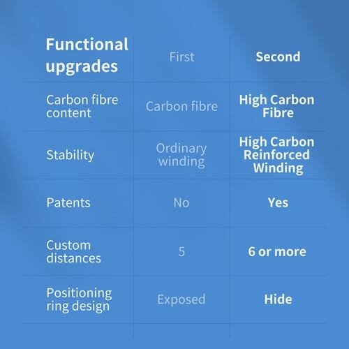 TELESIN 2nd Generation Carbon Fiber Selfie Stick GP-MNP-270-2: Capture Every Moment with Lightweight and Durable Design thumbnail 6