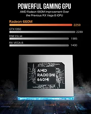 GMKTEC MINI PC RYZEN 5 6600H 32GB RAM 1TB SSD WIN 11 PRO NUCBOX-M6 thumbnail 6