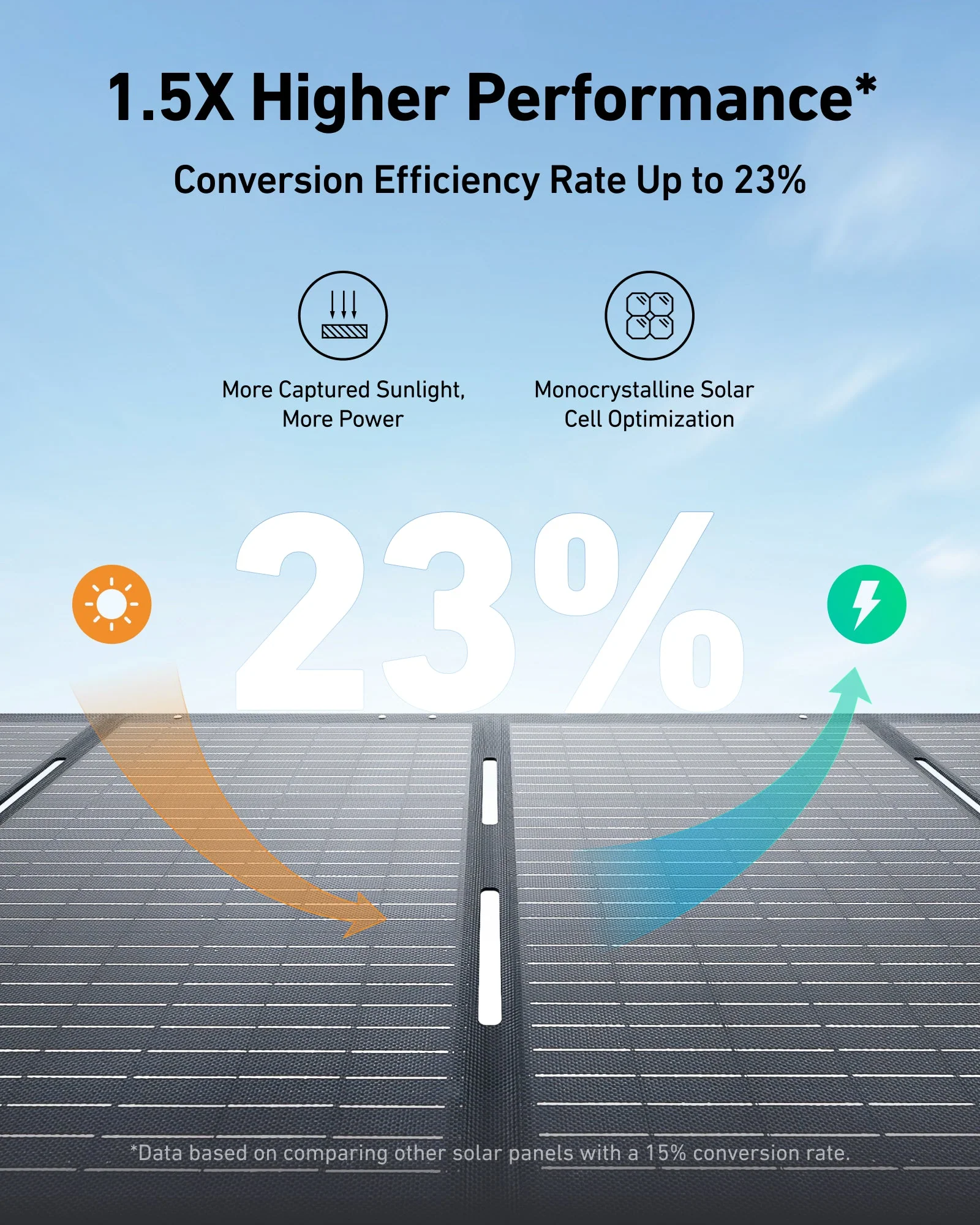 ANKER SOLIX PS200 PORTABLE SOLAR PANEL GRAY 200W A24360A1 thumbnail 6