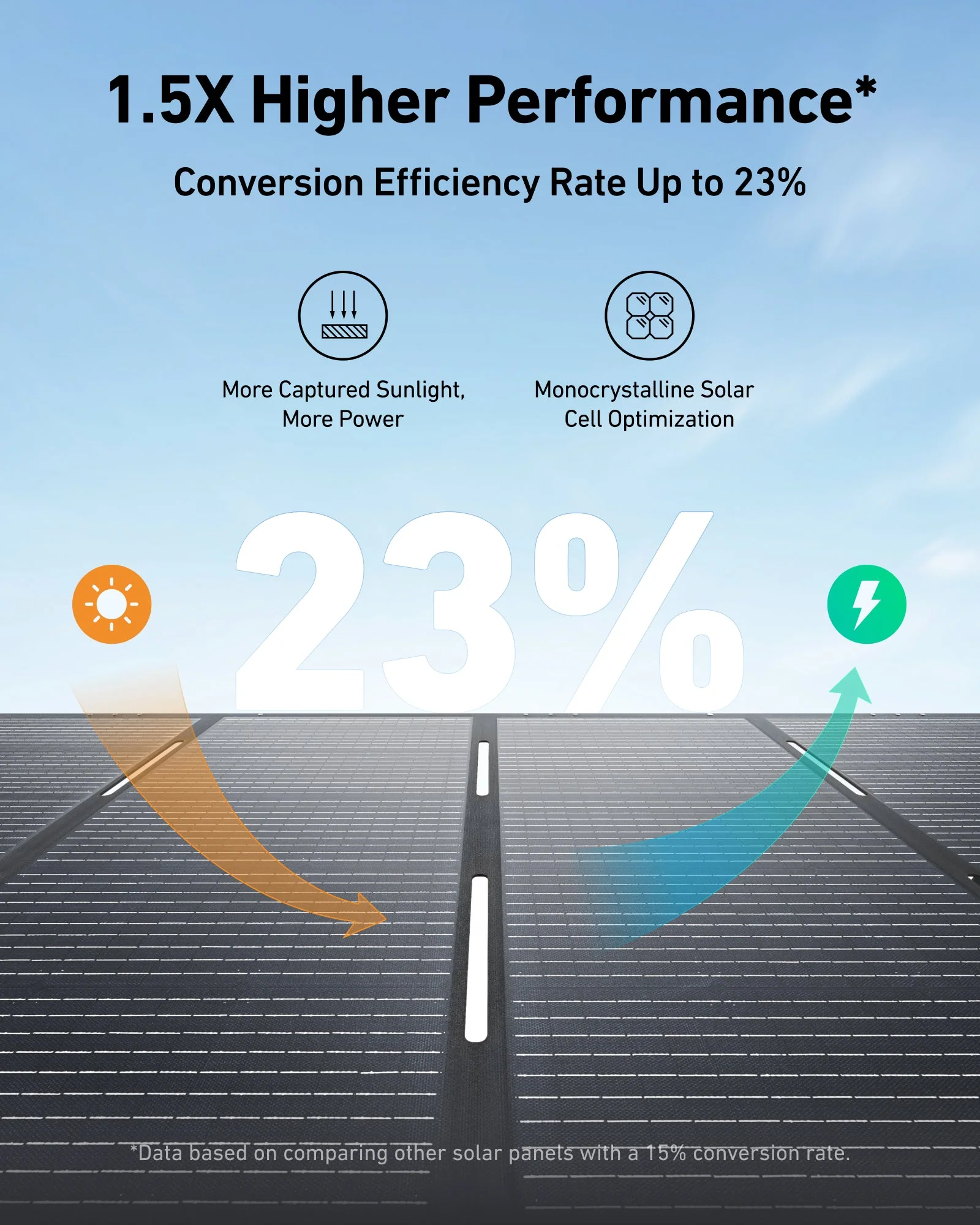 ANKER SOLIX 400W FOLDABLE SOLAR PANEL A24370A1 thumbnail 6