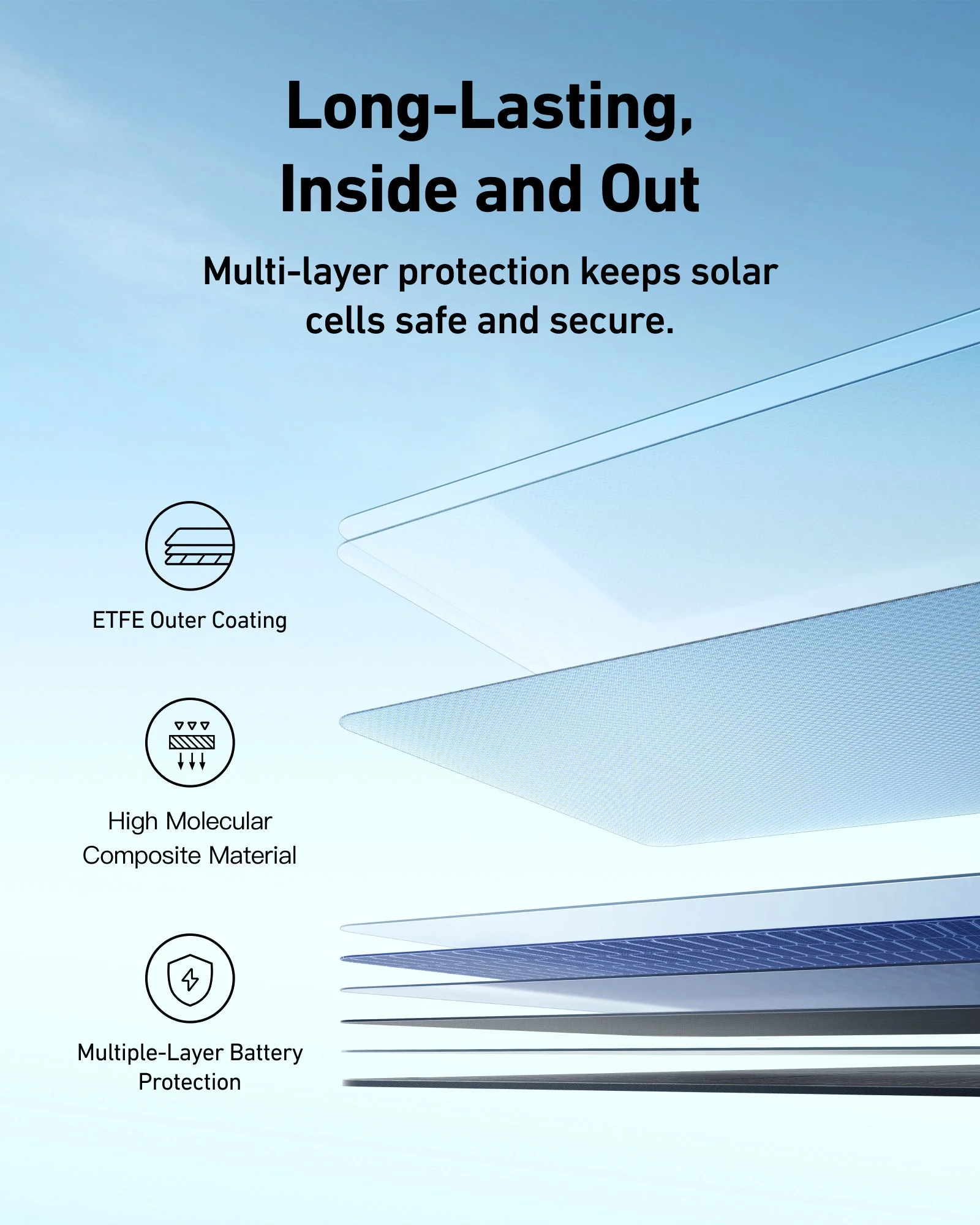 ANKER SOLIX 400W FOLDABLE SOLAR PANEL A24370A1 thumbnail 3