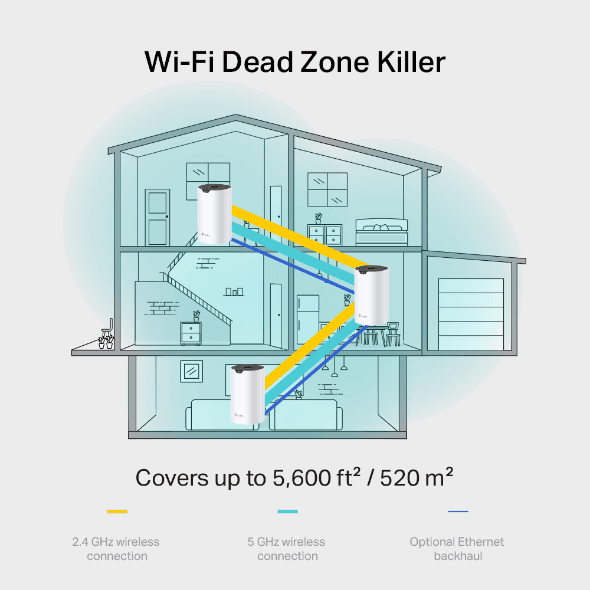 TP LINK AC1900 WHOLE HOME MESH WIFI SYSTEM DECO S7 (1 PACK) thumbnail 5