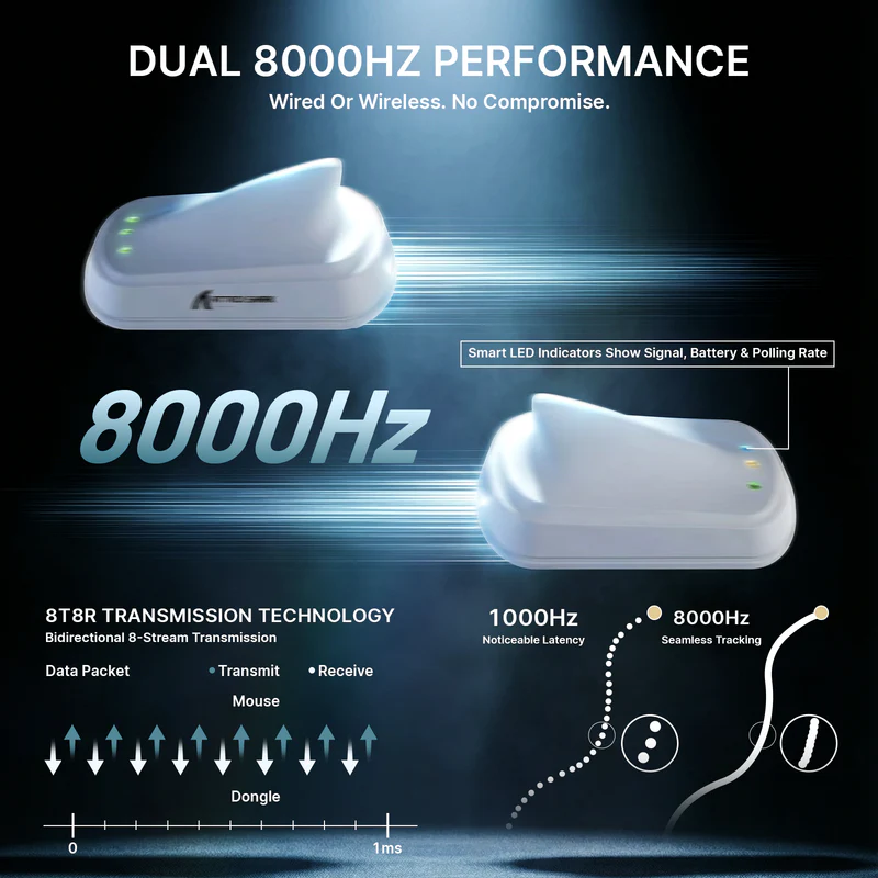 ATTACK SHARK V8 ULTRALIGHT NORDIC 54L15 WIRELESS GAMING MOUSE  WHITE PAW-3950 MAX thumbnail 3