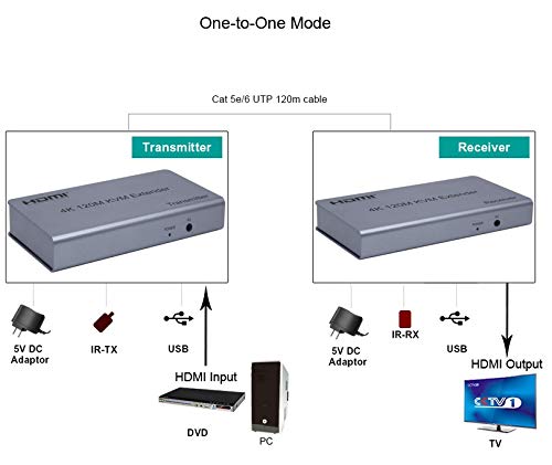 HDTV 4K 120M KVM EXTENDER thumbnail 6