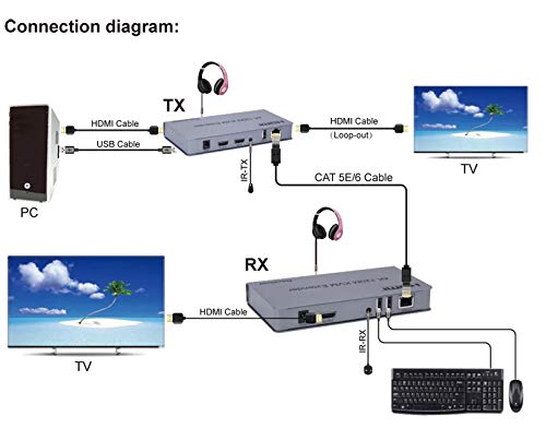 HDTV 4K 120M KVM EXTENDER thumbnail 4