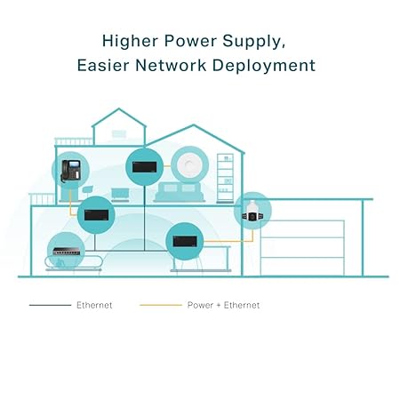TP-LINK POE ADAPTER GIGABIT ETHERNET TL-POE170S thumbnail 5