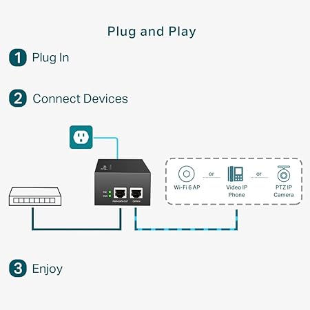 TP-LINK POE ADAPTER GIGABIT ETHERNET TL-POE170S thumbnail 4