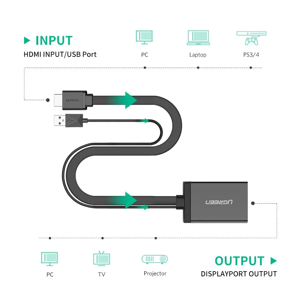 UGREEN HDMI + USB TO DP CONVERTER 0.5M BLACK 40238 thumbnail 4