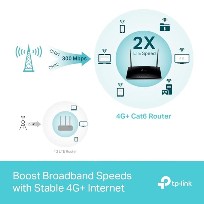 TP LINK AC1200 DUAL BAND WIFI 4G LTE ROUTER ARCHER MR402 thumbnail 6