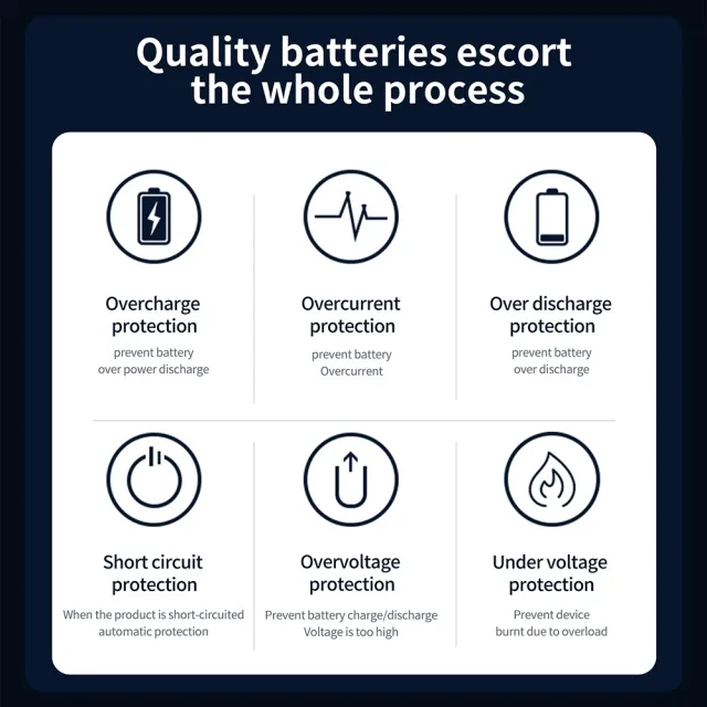 TELESIN GOPRO MAX 1600MAH BATTERY thumbnail 5
