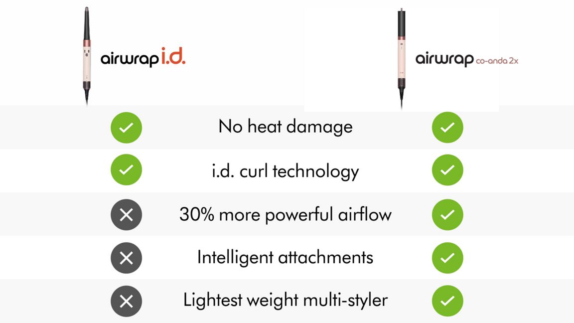 DYSON AIRWRAP CO-ANDA 2X STRAIGHT+WAVY HS09 598767-01 thumbnail 2