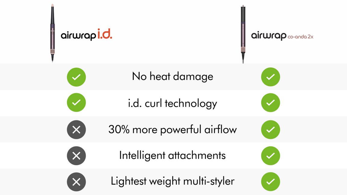 DYSON AIRWRAP COANDA2X MULTI-STYLER AND DRYER STRAIGHT+WAVY JASPER PLUM HS09 thumbnail 2