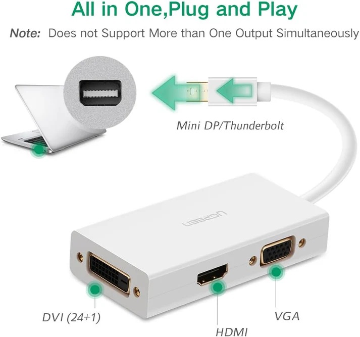 UGREEN MINI DP TO HDMI/VGA/DVI CONVERTER WHITE 20417 thumbnail 2
