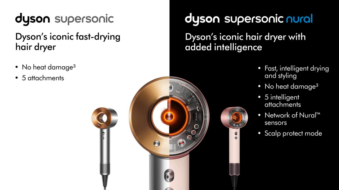DYSON SUPERSONIC NURAL HAIR DRYER CERAMIC PINK ROSE GOLD HD16 thumbnail 8