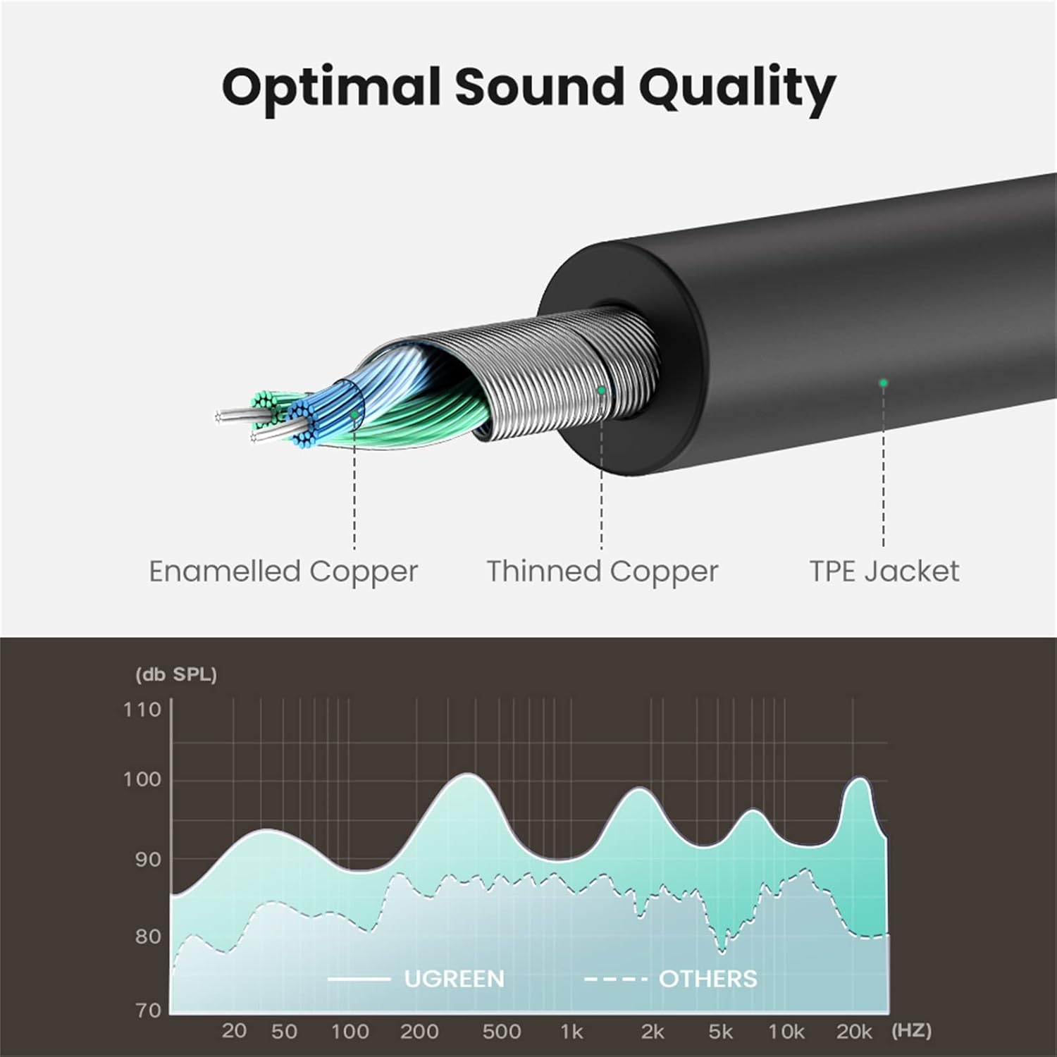 UGREEN 3.5MM AUX STEREO AUDIO SPLITTER CABLE WITH BRAID 20CM BLACK 10532 thumbnail 7