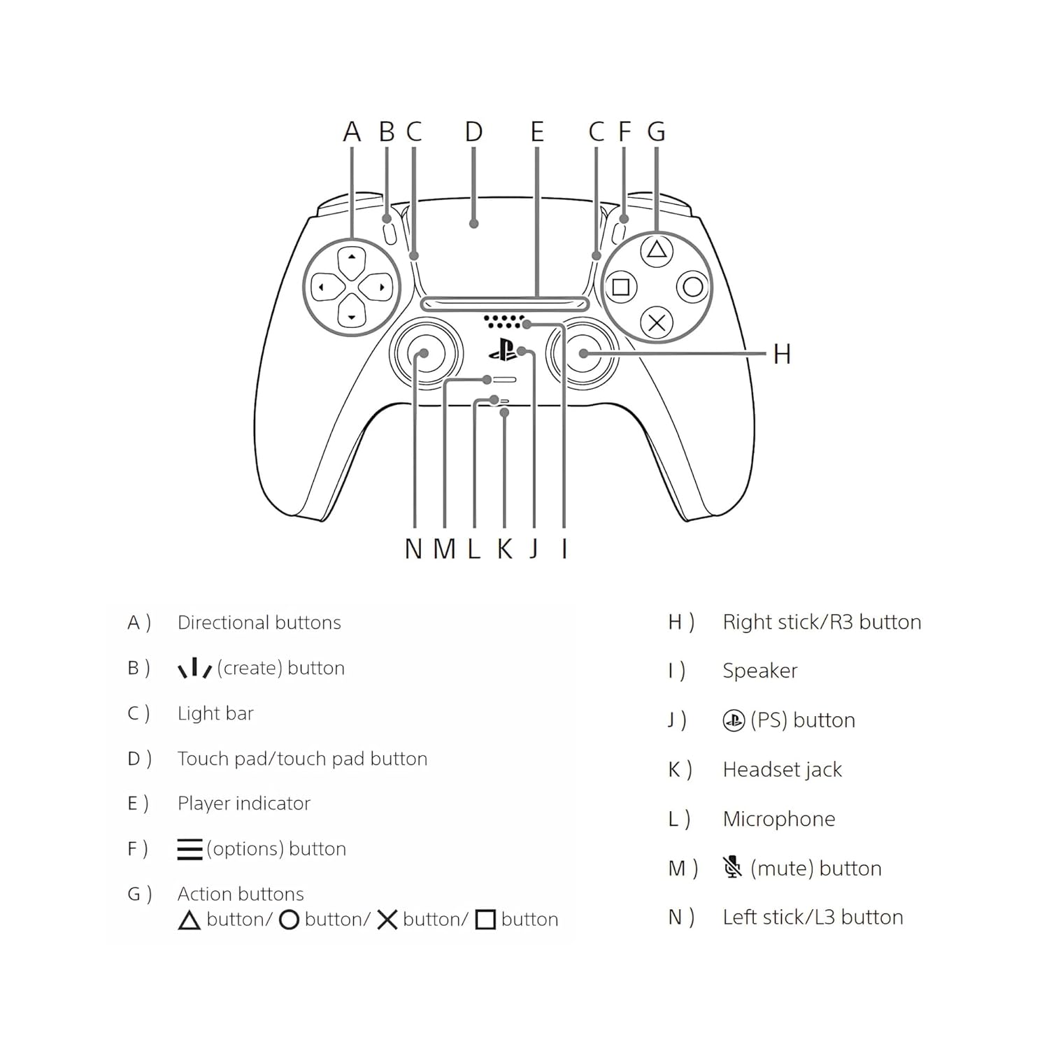 SONY PS5 WIRELES CONTROLLER DUAL SENSE COMOUFLAGE thumbnail 6