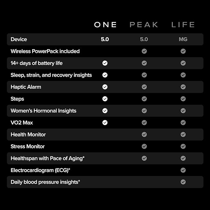 Whoop One (2025) Health & Fitness Tracker with 12-Month Membership thumbnail 5