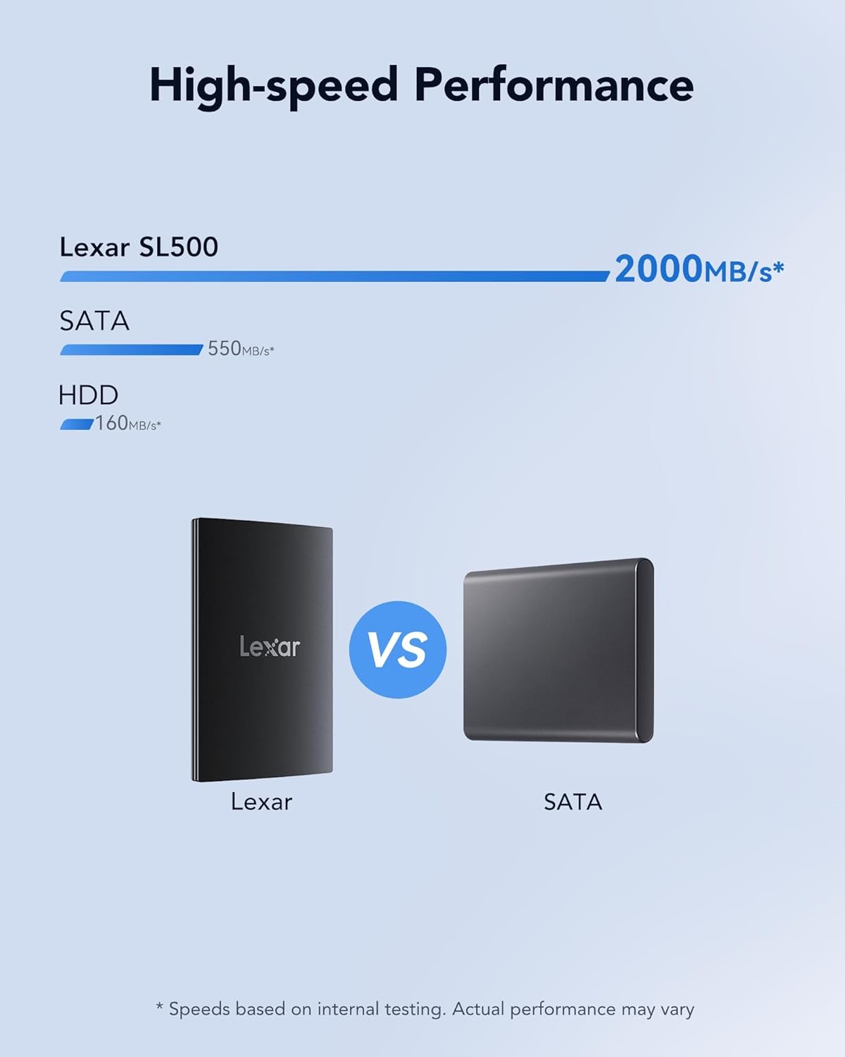 LEXAR SSD SL500 PORTABLE SSD 2 TB USB3.2 GEN2X2 UP TO 2000 MBS /1800 MBS thumbnail 7