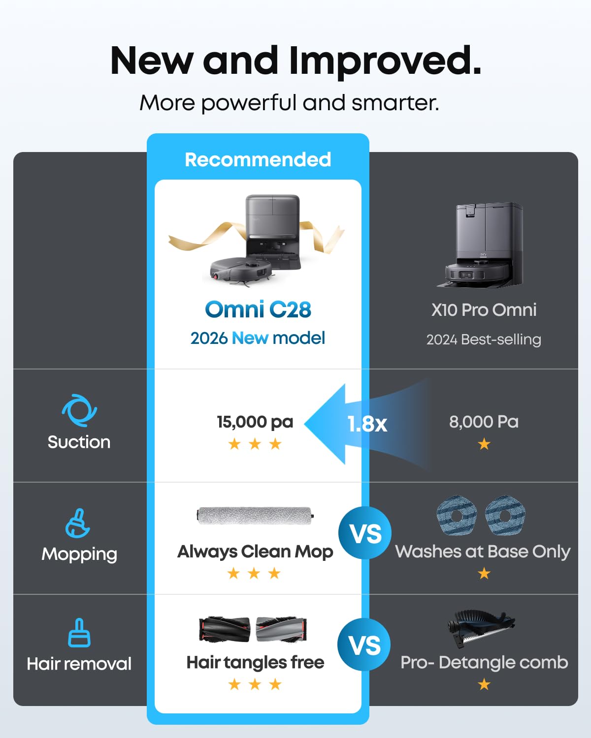ANKER EUFY ROBO VAC OMNI C28 BLACK T211A210 thumbnail 2