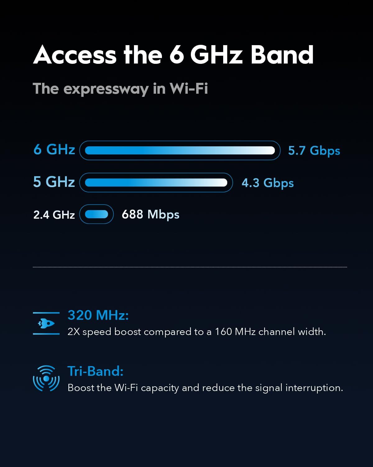 CUDY BE11000 TRI-BAND WI-FI 7 6-STREAM 10 GBPS 4X 2.5G PORTS ROUTER BLACK WR11000 thumbnail 3
