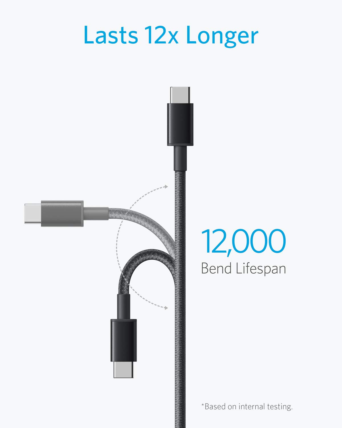 ANKER NYLON USB-A TO USB-C CABLE 6FT BRAIDED A8173H11 thumbnail 5
