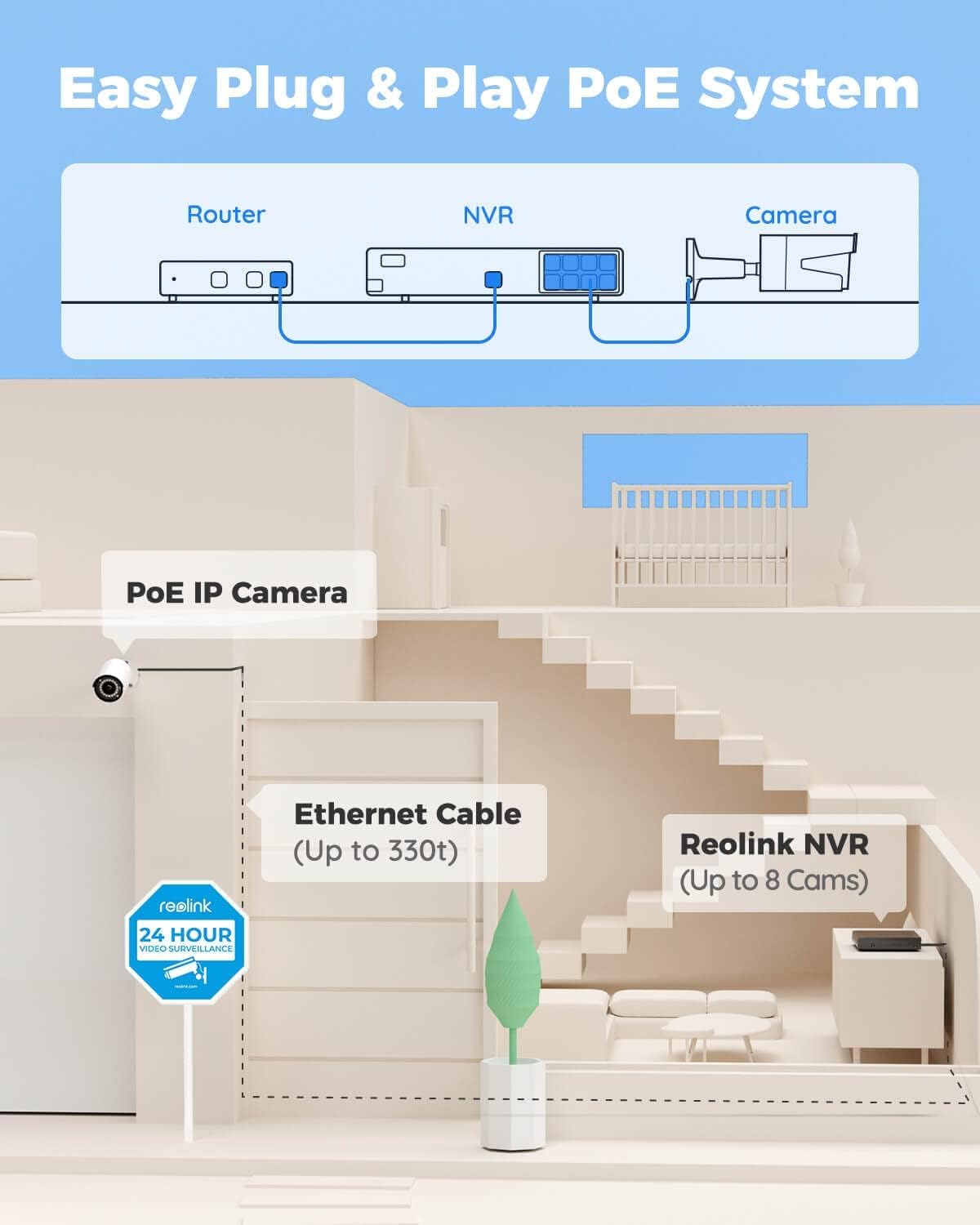 REOLINK PRO SERIES 5MP SUPER HD 8-CHANNEL POE SECURITY SYSTEM PS2KB02 thumbnail 4