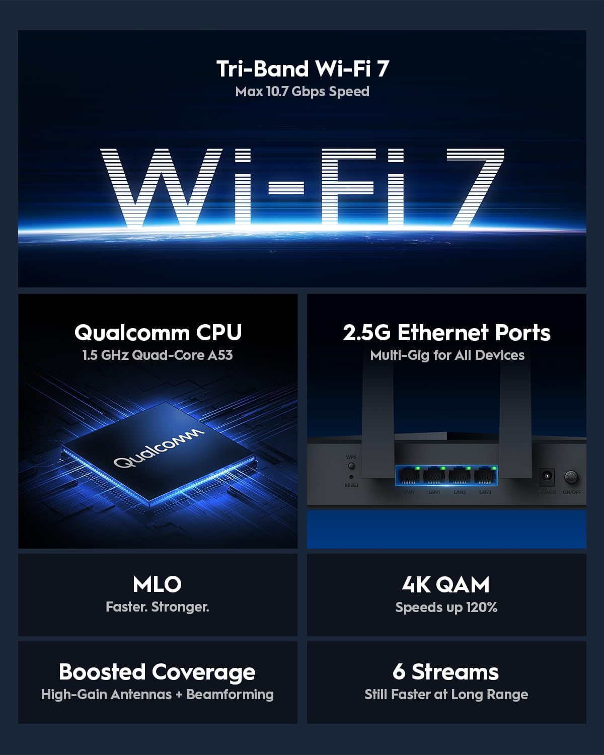 CUDY BE11000 TRI-BAND WI-FI 7 6-STREAM 10 GBPS 4X 2.5G PORTS ROUTER BLACK WR11000 thumbnail 2
