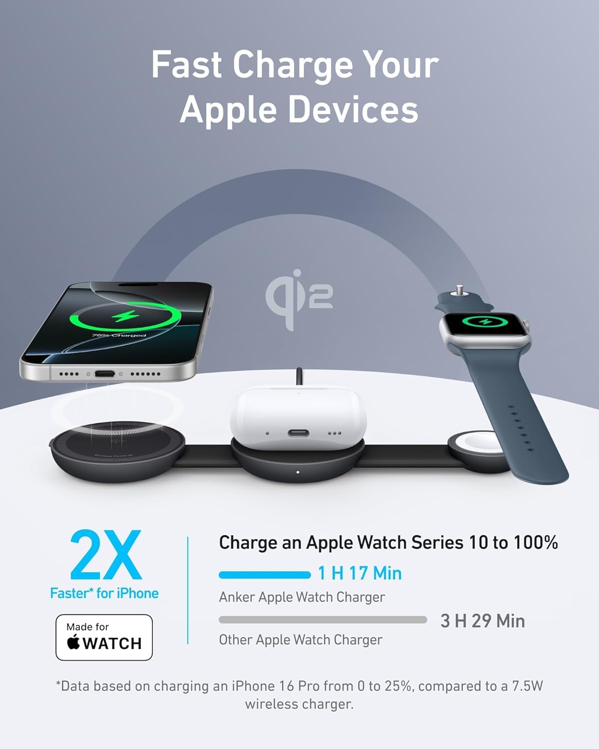 ANKER MAGGO WIRELESS ULTRA COMPACT 3 IN 1 QI2 CHARGER BLACK B25M8H11 thumbnail 2