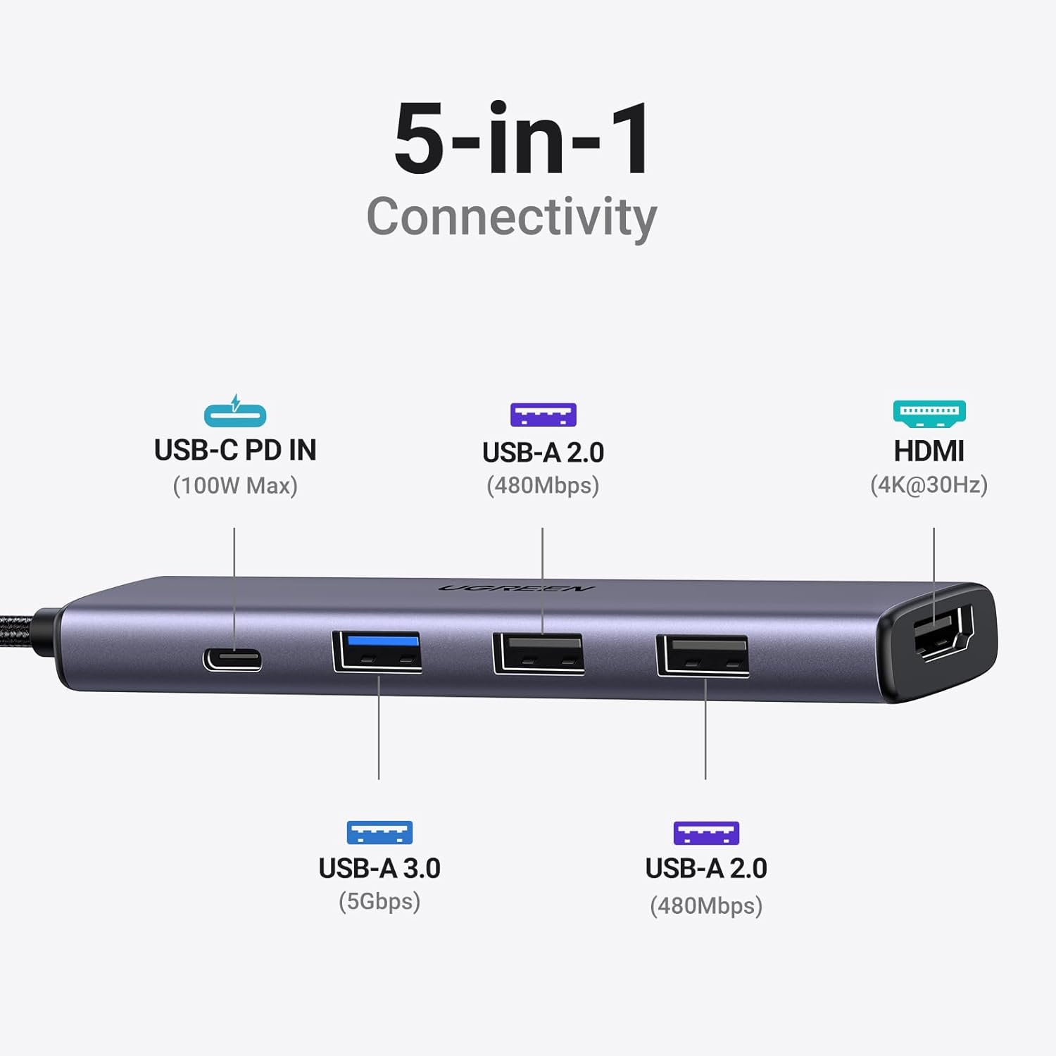 UGREEN 5 IN 1 USB C MULTIFUNCTION ADAPTER 100W 15495 thumbnail 2
