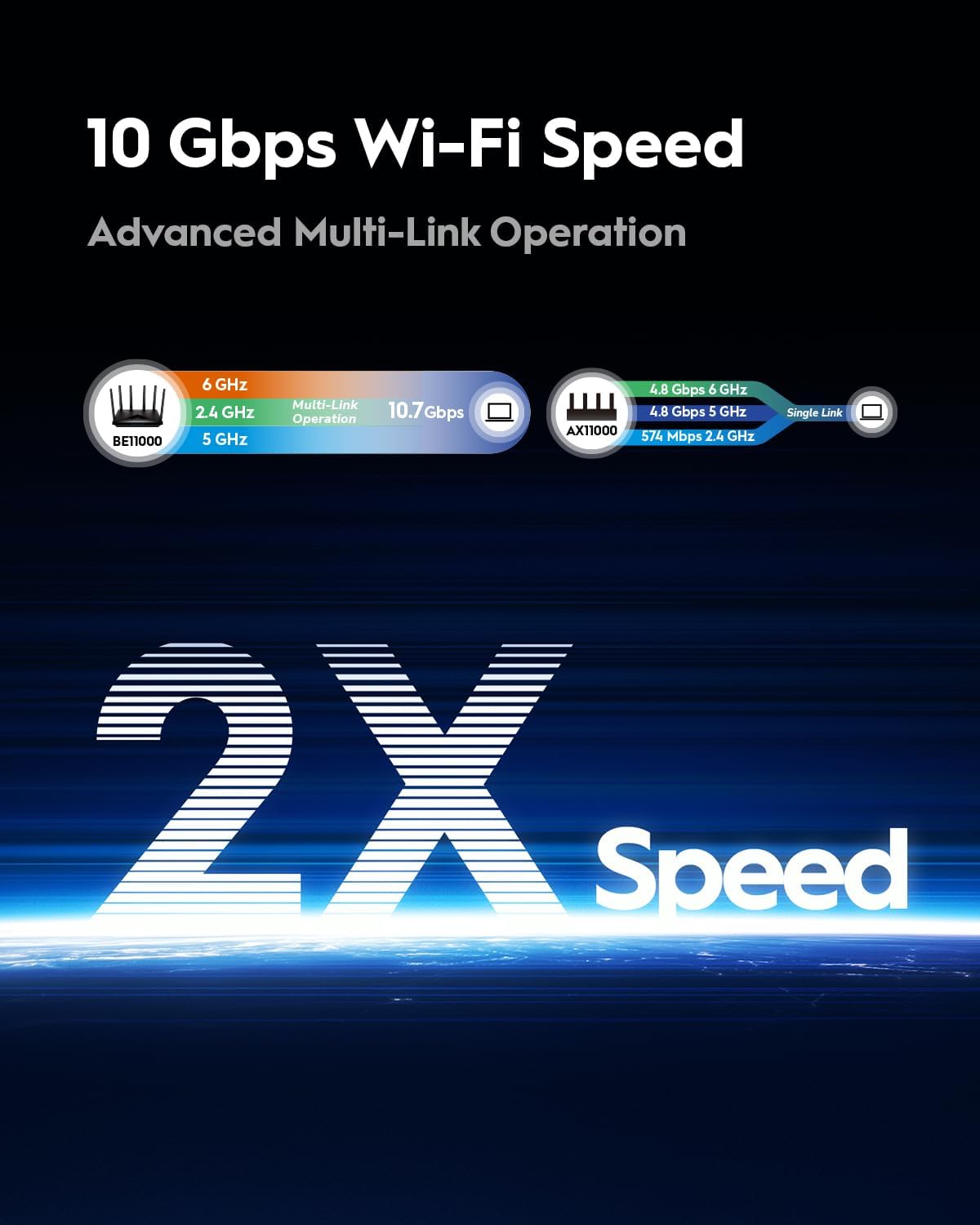 CUDY BE11000 TRI-BAND WI-FI 7 6-STREAM 10 GBPS 4X 2.5G PORTS ROUTER BLACK WR11000 thumbnail 4