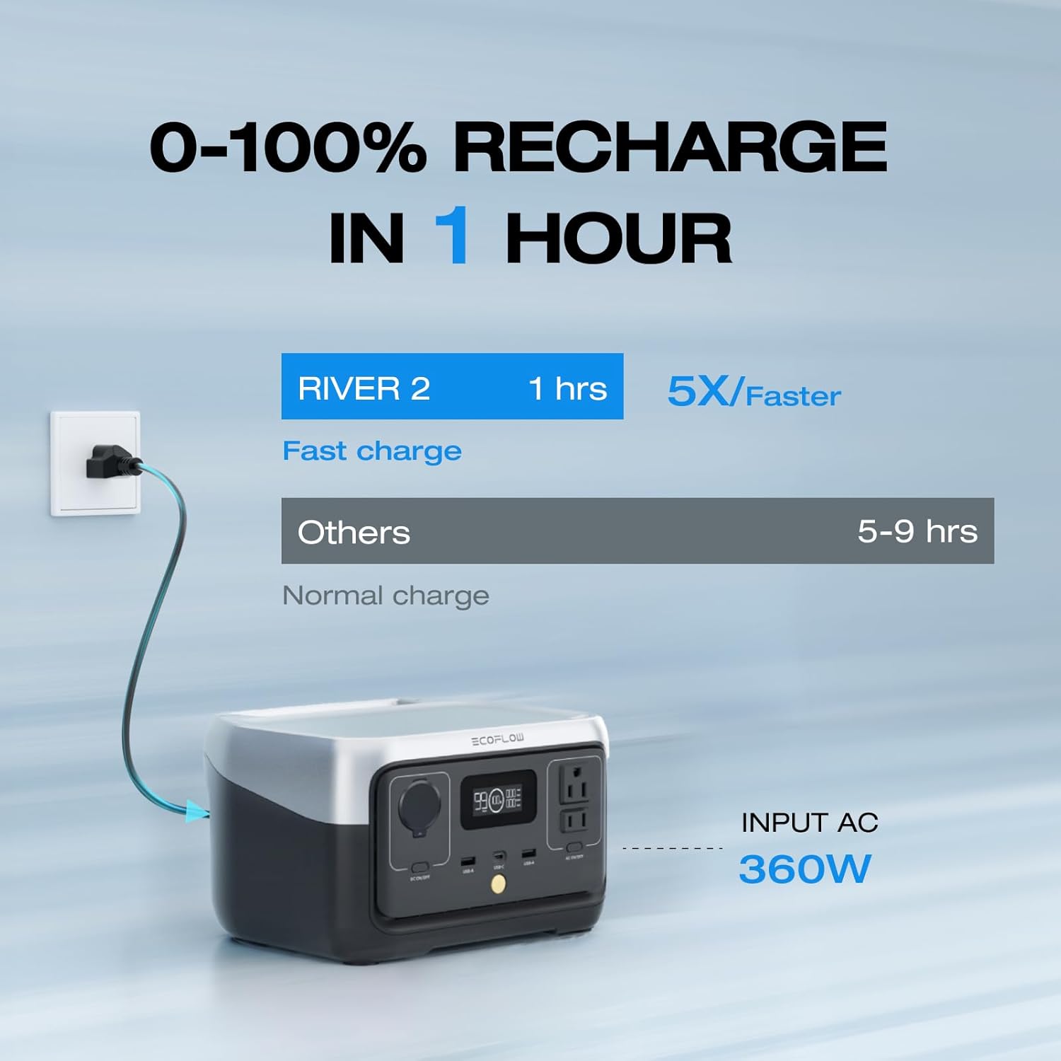 ECOFLOW RIVER 2 PORTABLE POWER STATION 256WH EFR600 thumbnail 2