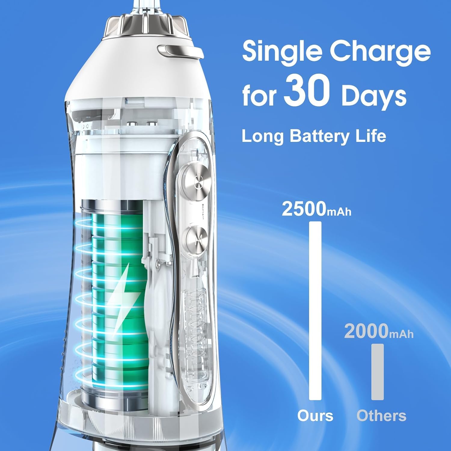 H20 FLOSS PORTABLE ORAL IRRIGATOR WHITE HF-6 thumbnail 5