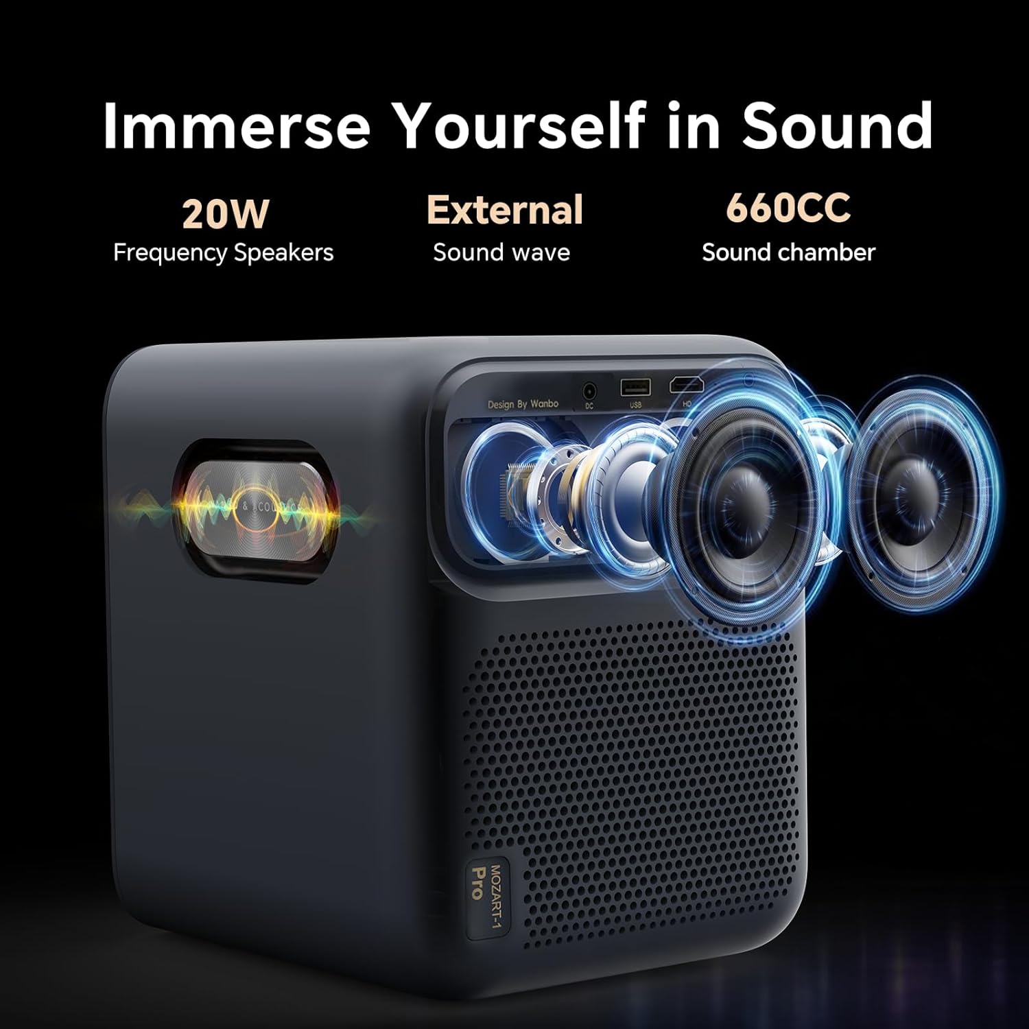 WANBO Mozart 1 Pro Projector 2025 Full HD Android TV