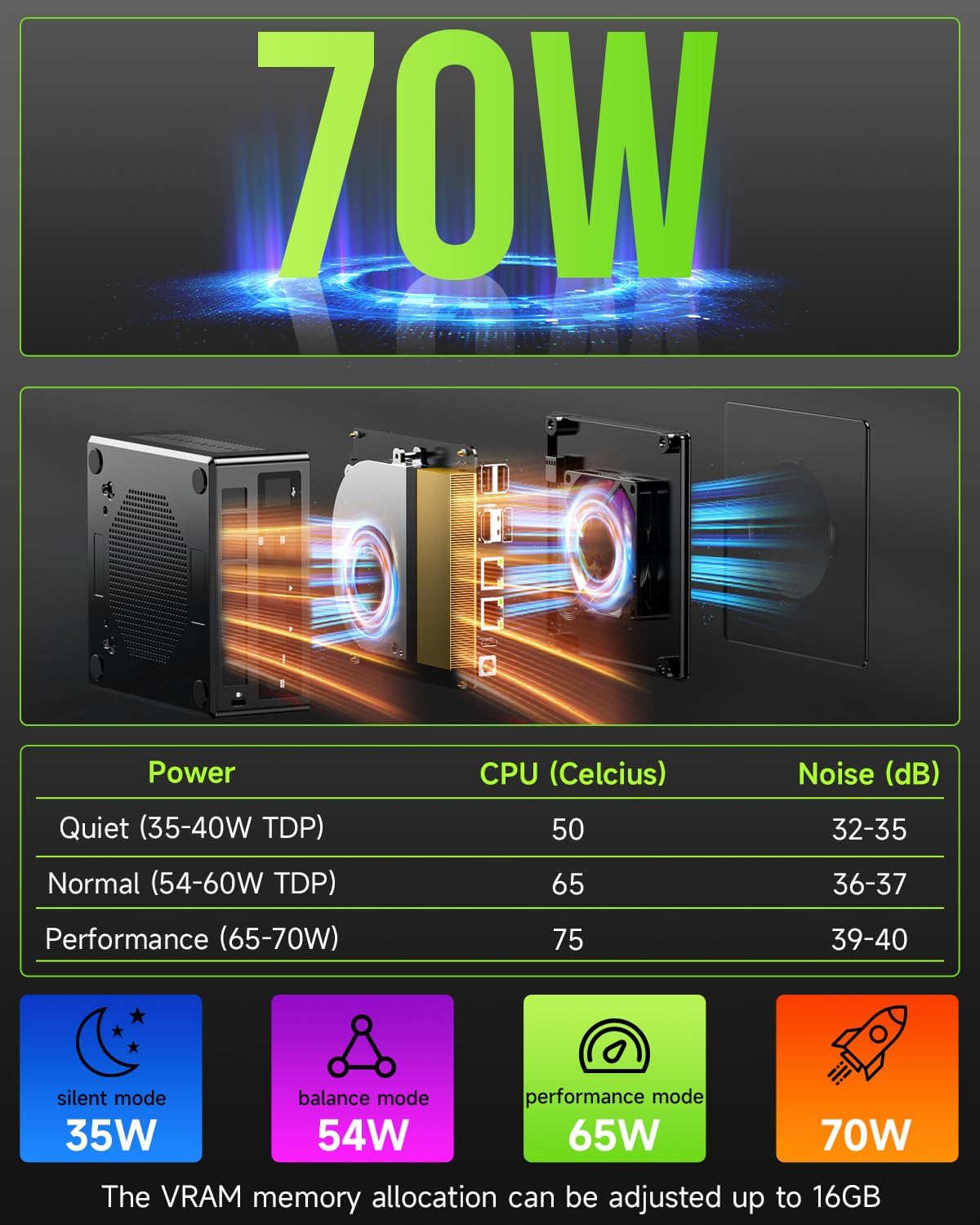 GMKTEC MINI PC RYZEN 9 8945HS 32GB RAM 1TB SSD WIN 11 PRO NUCBOX-K11 thumbnail 6