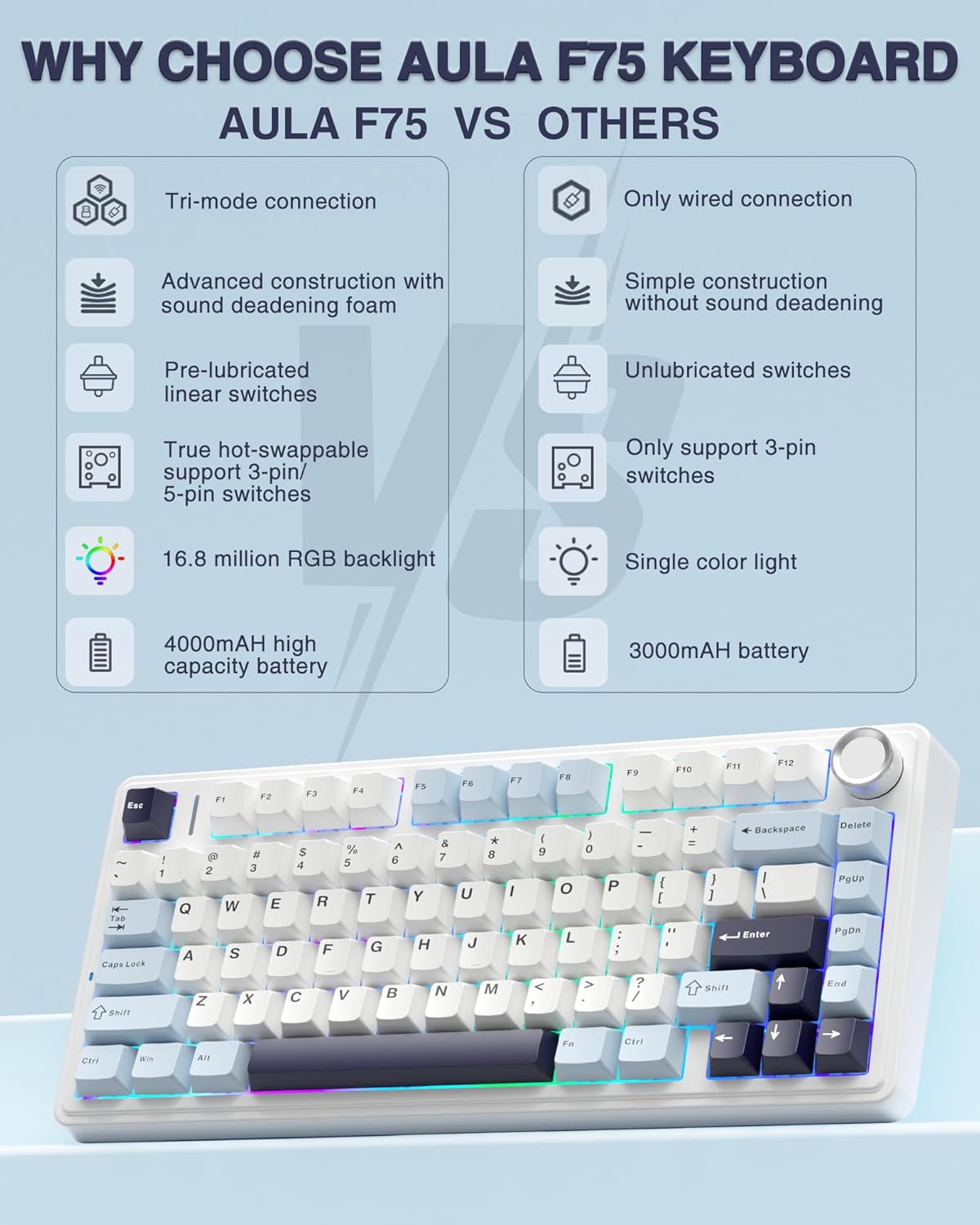 AULA 75 KEYS RGB 75% MECHANICAL GAMING KEYBOARD TRI-MODE KNOB REAPER SWITCH BL+WH+DKPRP F75 MAX thumbnail 3