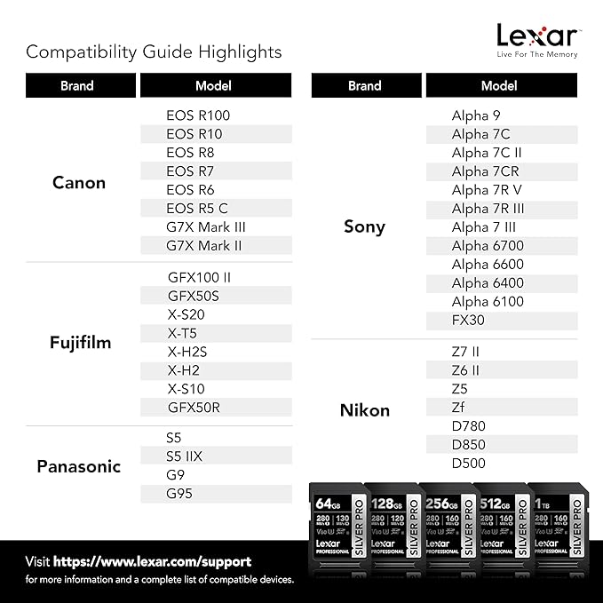 LEXAR PROFESSIONAL SILVER PRO SDXC UHS-II CARDS 280MBPS-512GB LSDSIPR512G-BNNNG thumbnail 6