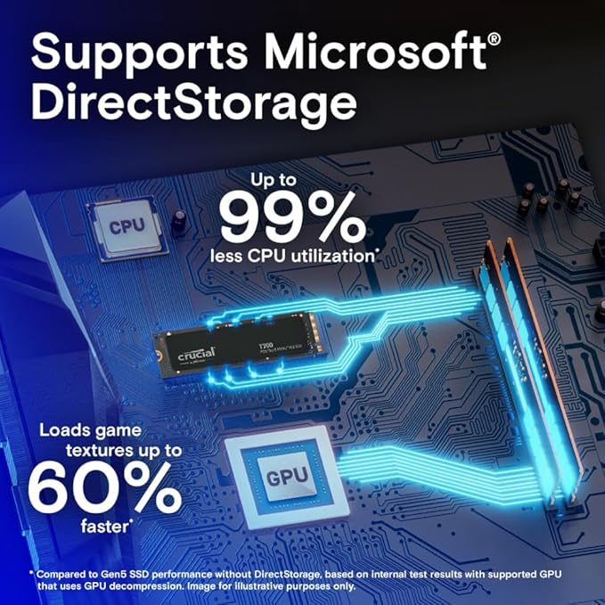 CRUCIAL T700 PRO 1TB PCIE GEN5 NVME M.2 INTERNAL SSD CT1000T700SSD3 thumbnail 3