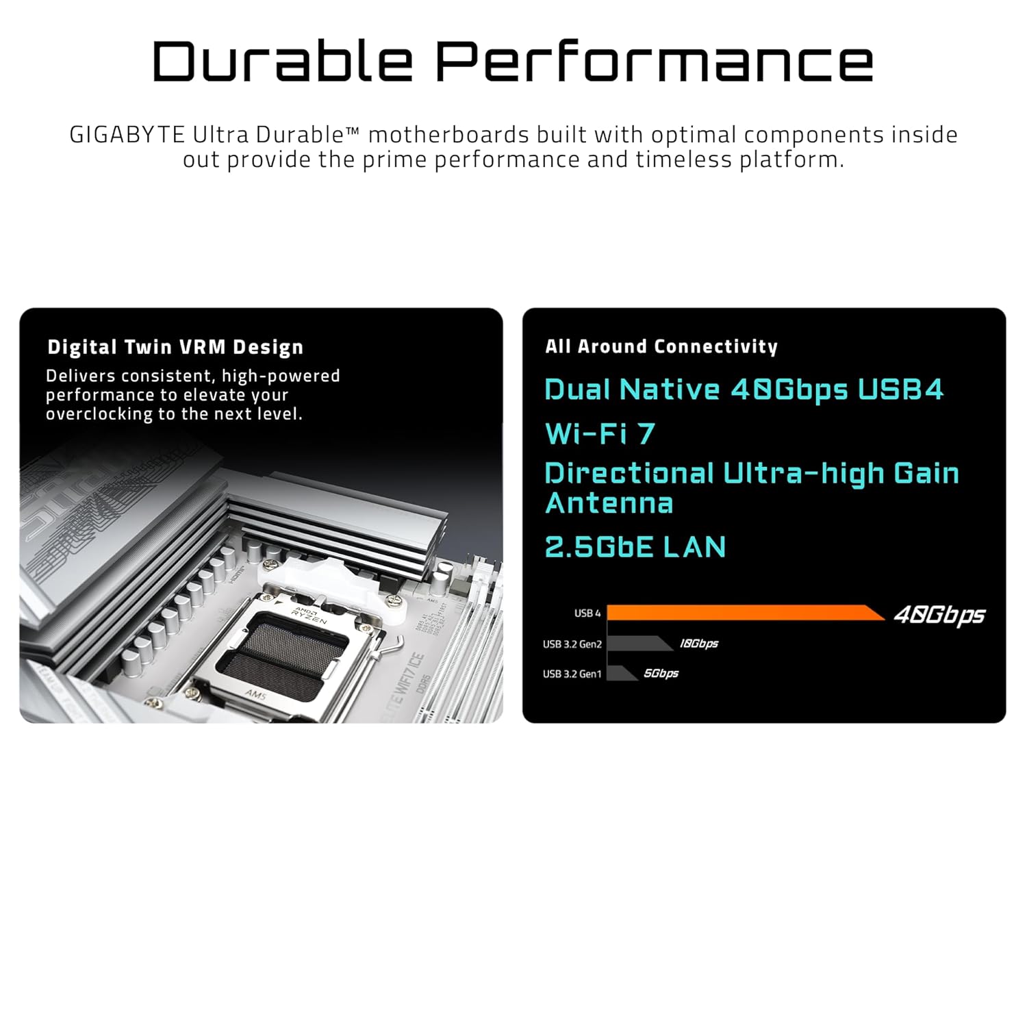 GIGABYTE AMD X870E AORUS PRO ICE AM5 DDR5 PCIE 5.0 ATX MOTHERBOARD 9MX87EPRE thumbnail 3