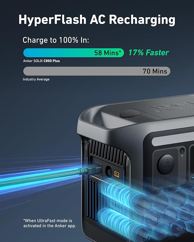 Anker SOLIX C800 Plus Portable Power Station (A17542A1) - 1200W, 768Wh, Torch Light, Compact and Reliable thumbnail 4